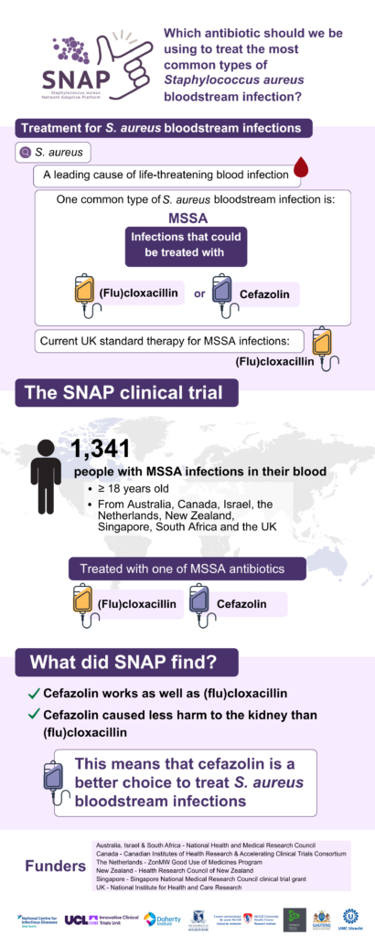 SNAP infographic MSSA v1.0 17 June 2026