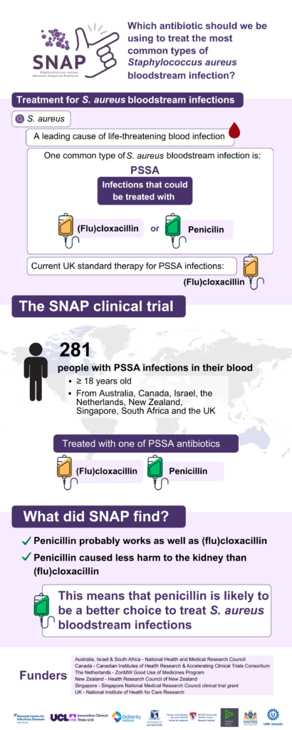 SNAP infographics PSSA v1.0 17 June 2026