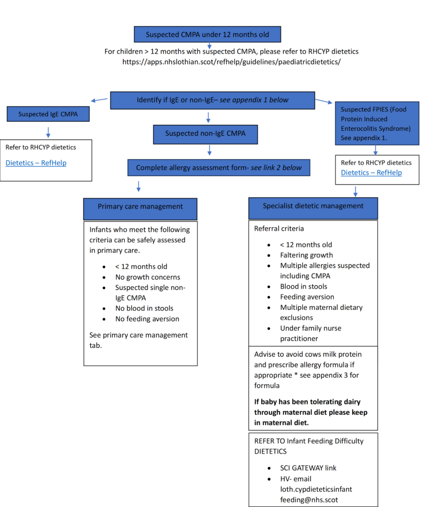 CMPA FLOWCHART V5