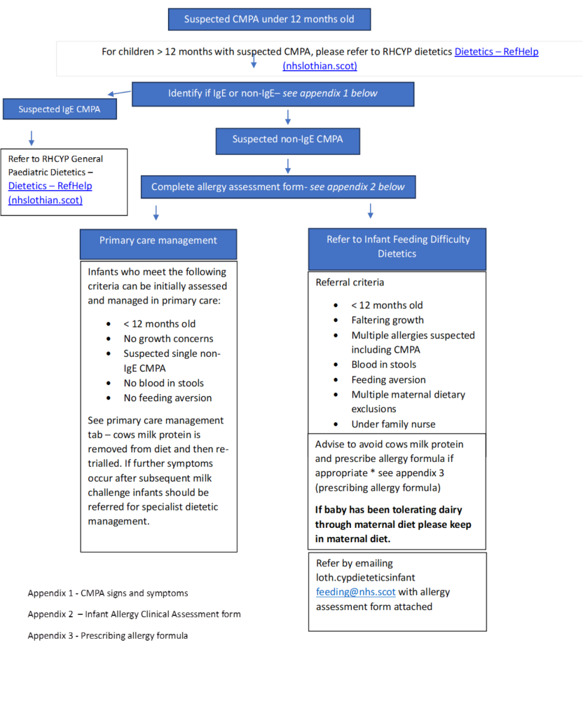 CMPA Flowchart v1