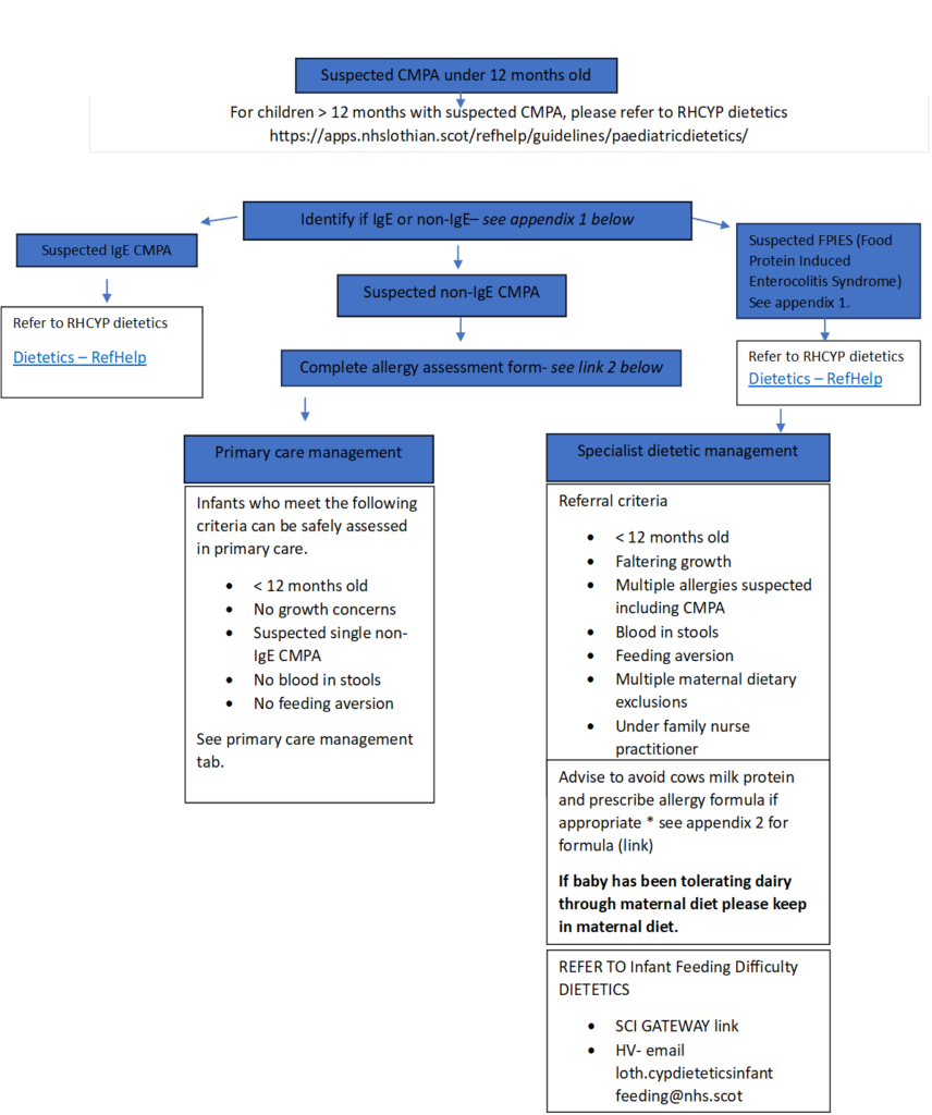 CMPA Pathway v4