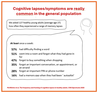 Cognitive Symptoms Neurology 2