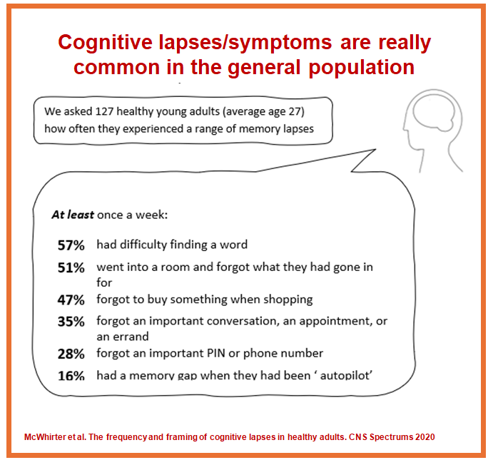 Cognitive symptoms survey
