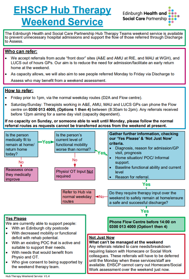 EHSCP Hub Therapy Weekend Service flowchart