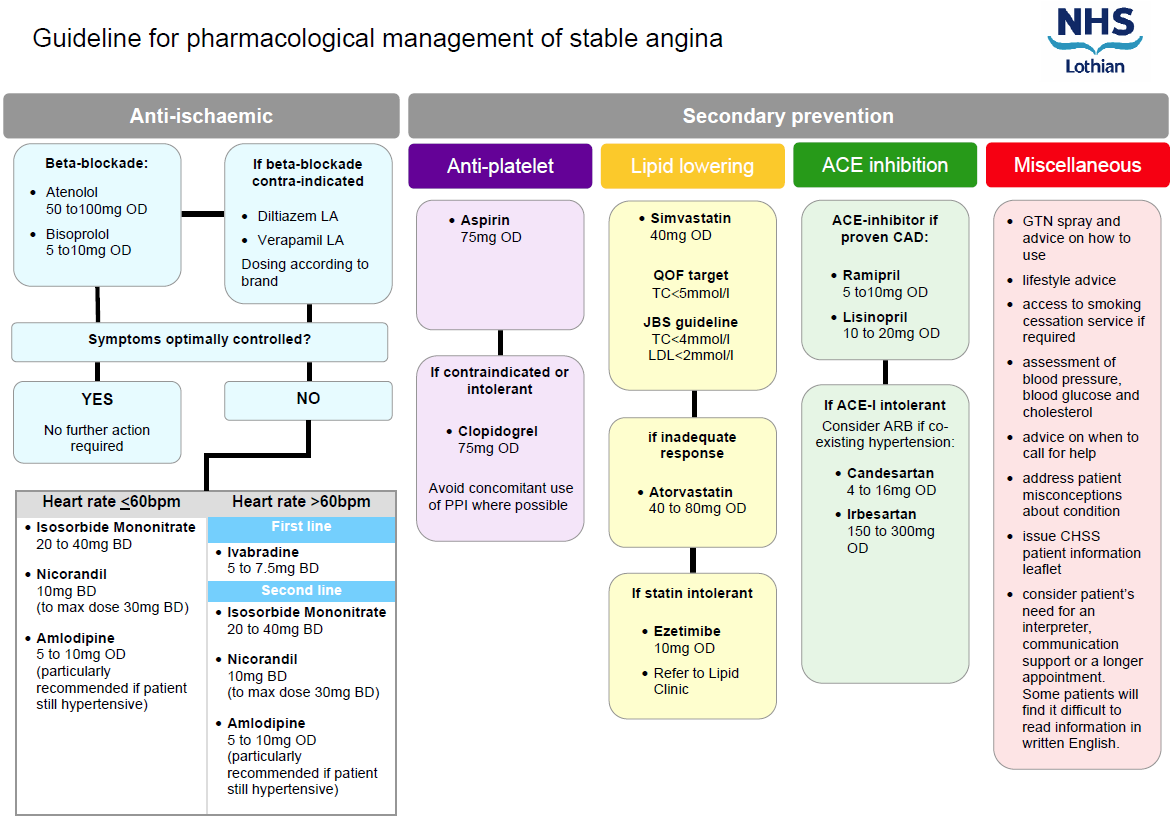 Guideline for pharmacological management of stable angina.png