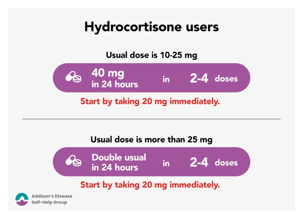 Hydrocortisone