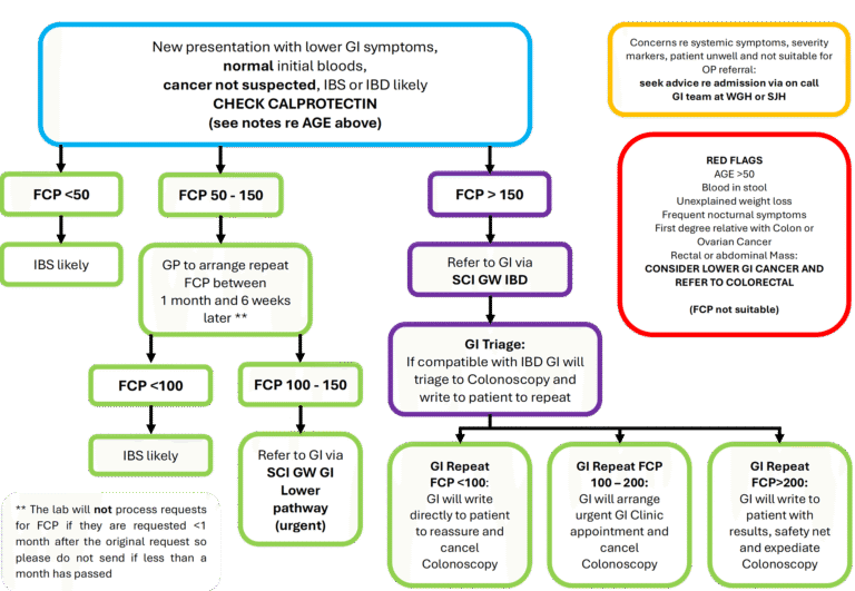 Inflammatory Bowel Disease – RefHelp