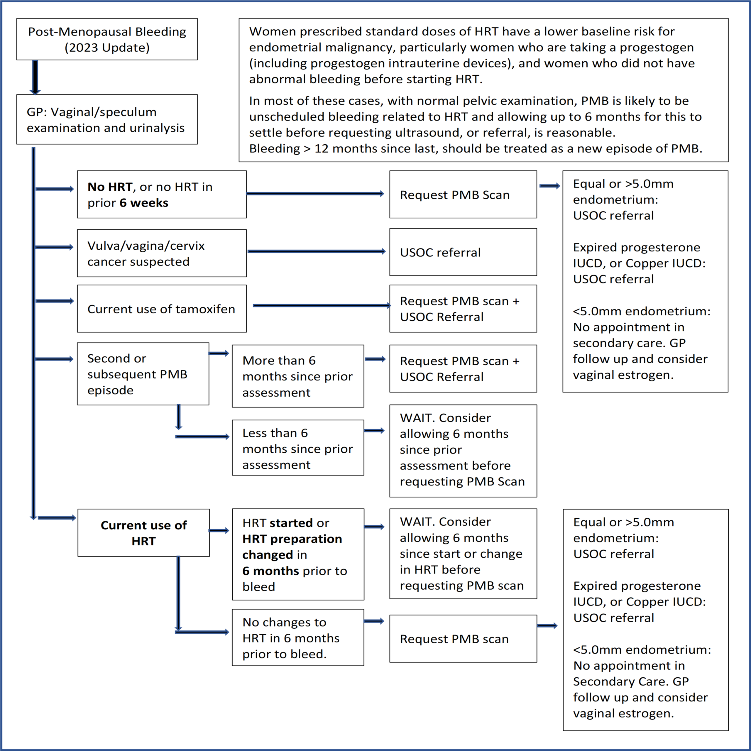 pmb-flowchart Jan 2026