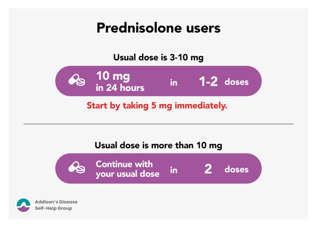 Prednisolone