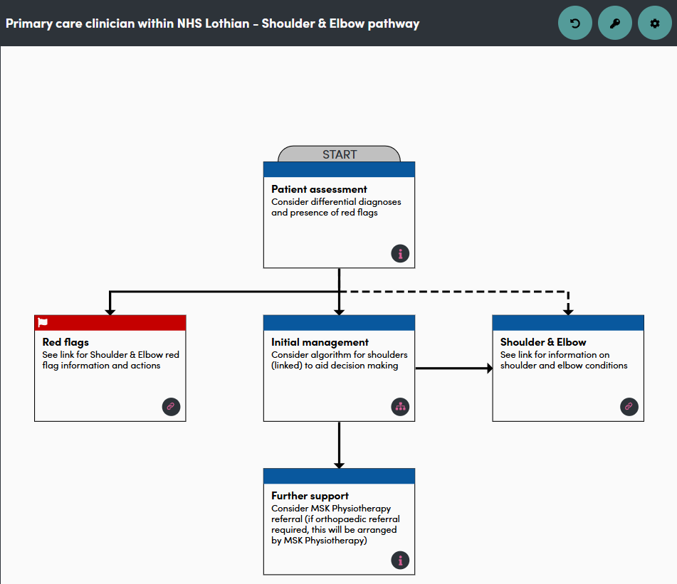 ShoulderElbowPathway
