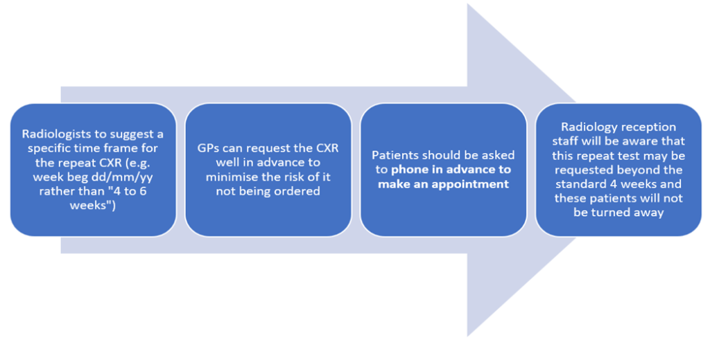 Specific Referral Guidance Image