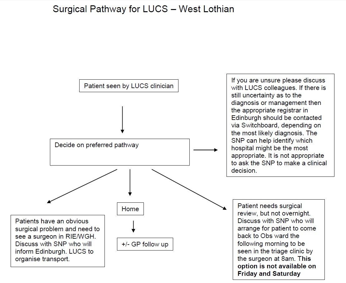 Surgical Pathway for LUCS - West Lothian updated Jan 2017.jpg