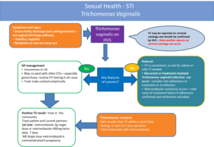 trichomonas-vaginalis