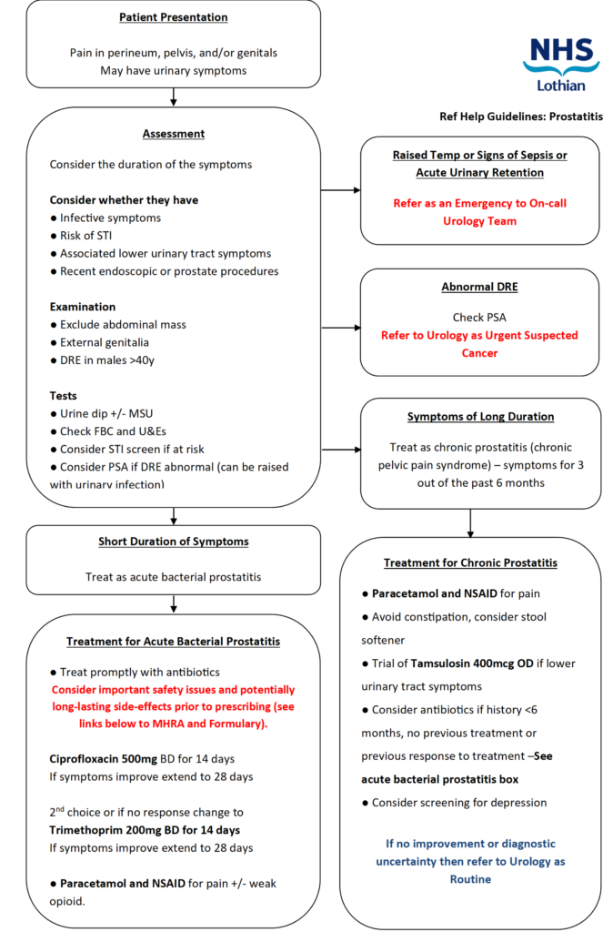 Urology Prostatitis v2