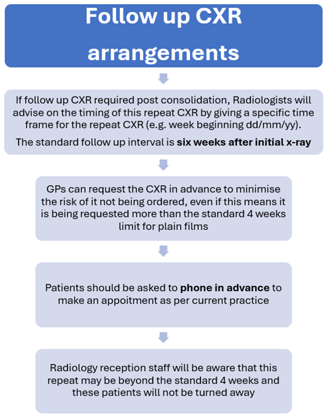 follow up CXR arrangements